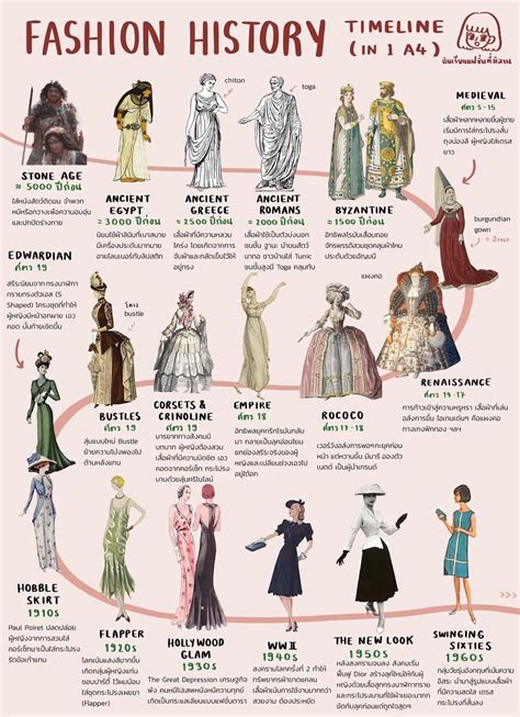 FASHION HISTORY.